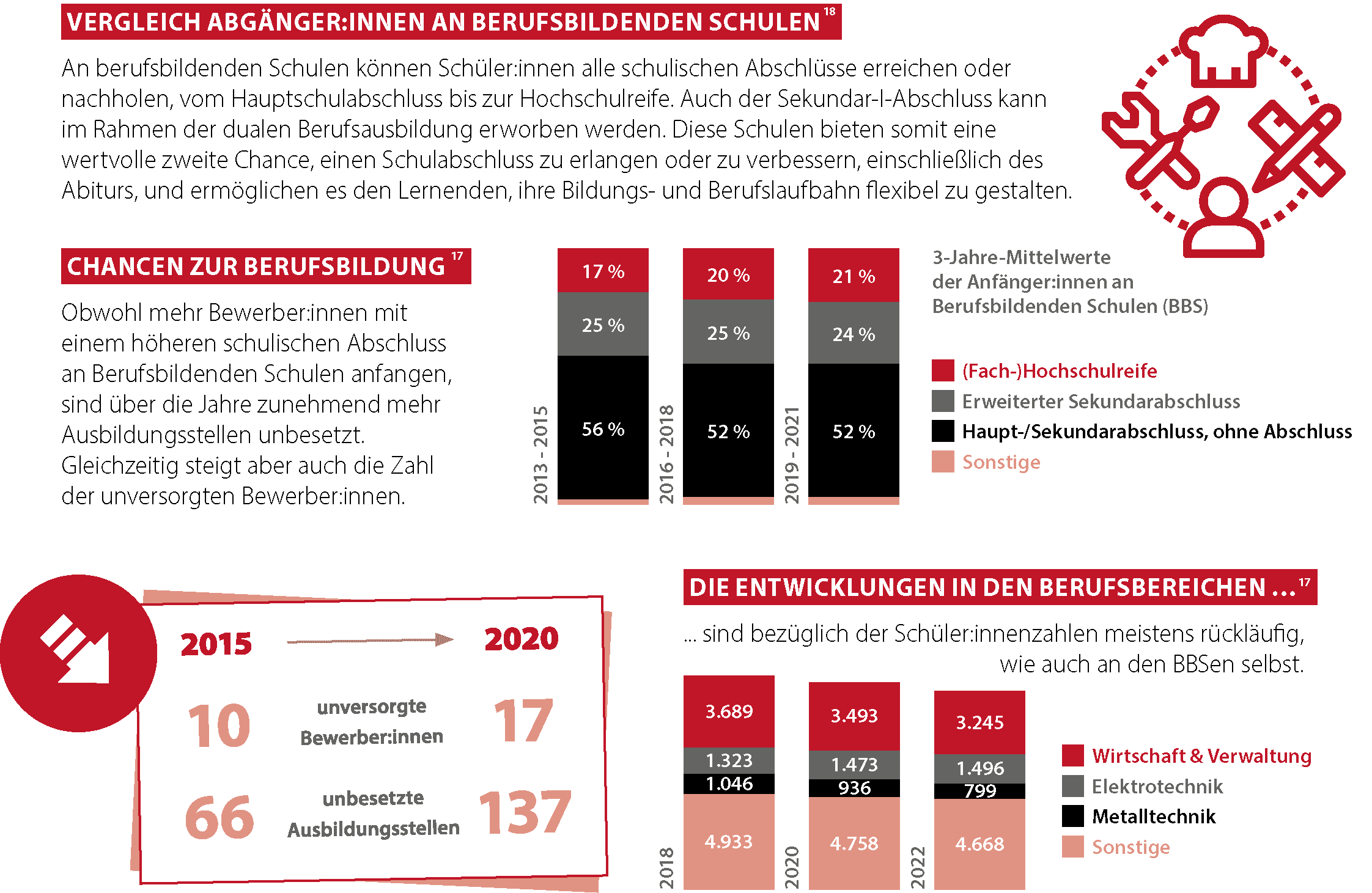 Bildung2