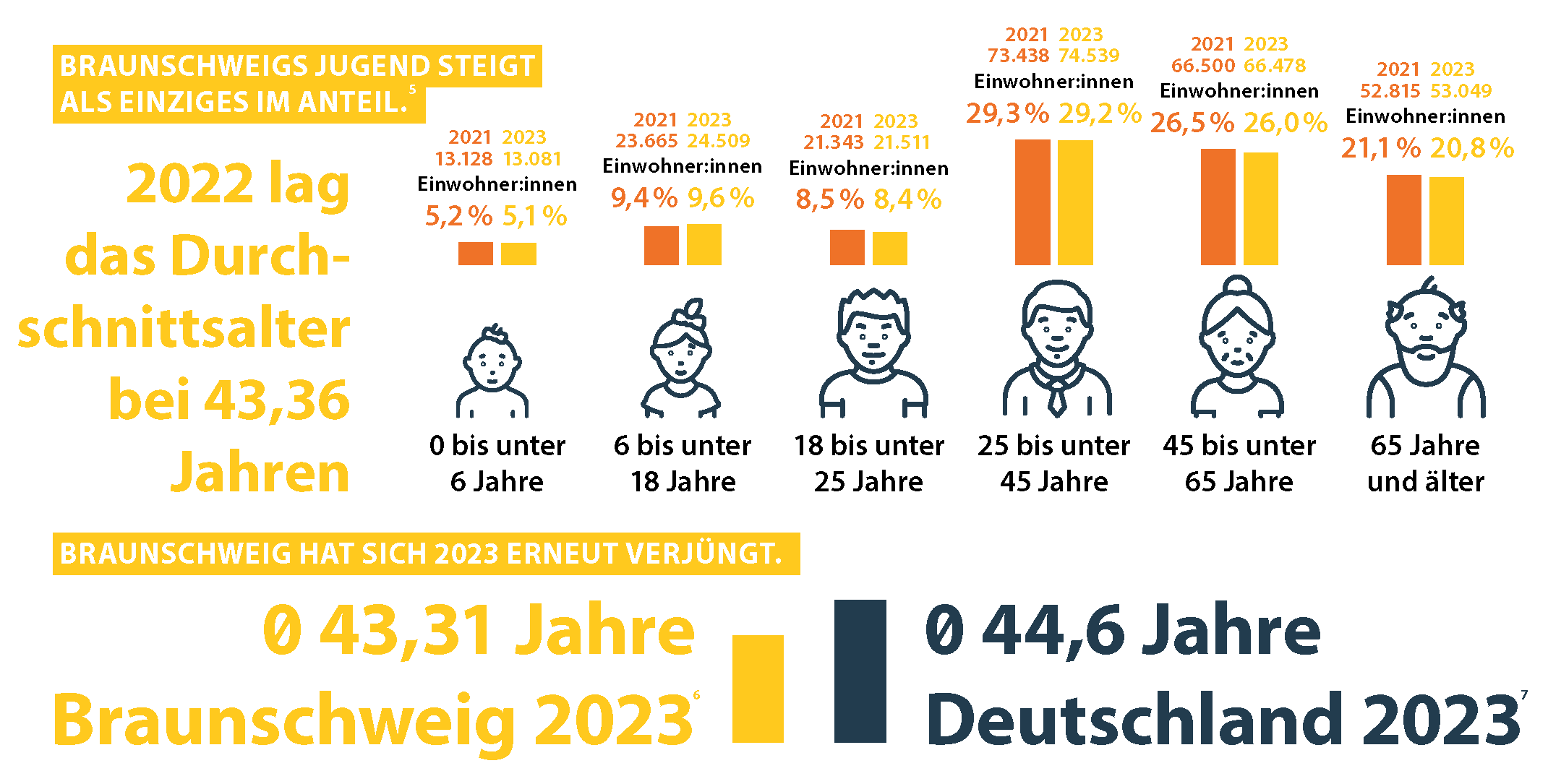 Braunschweig2